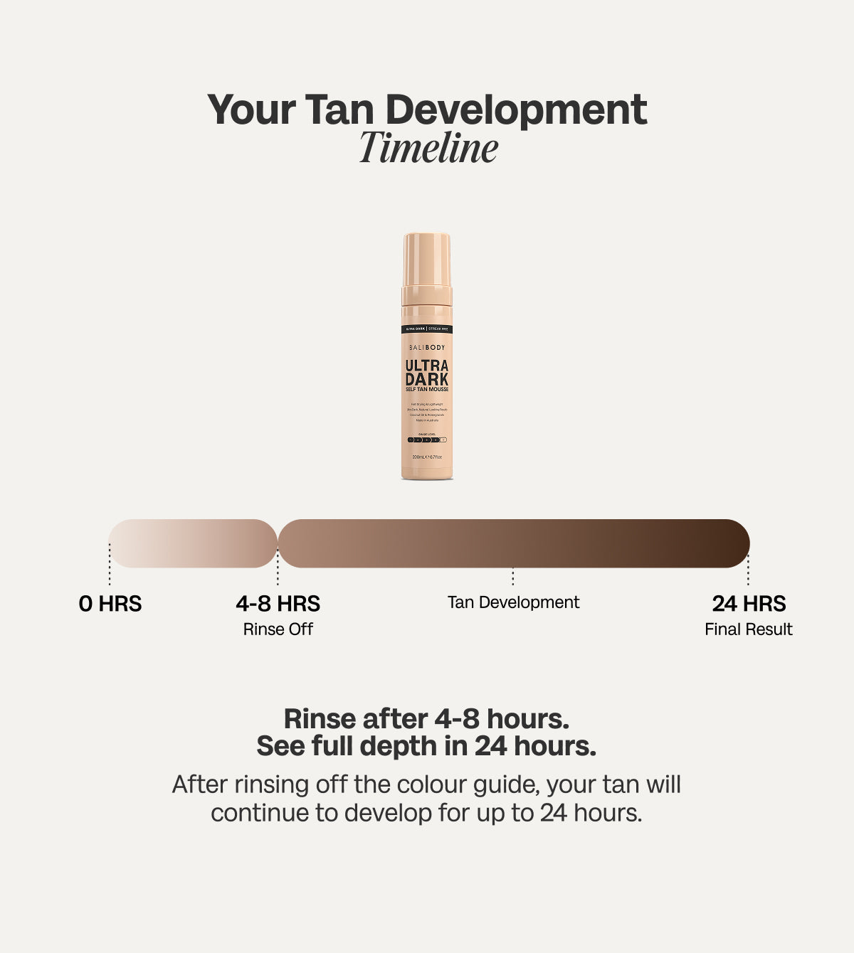 Ultra Dark Self Tanning Mousse Set