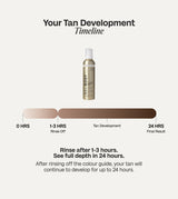 1 Hour Express Self Tan Set