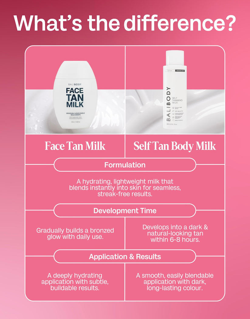 Face Tan Milk – Gradual Face Self Tanner – Bali Body US